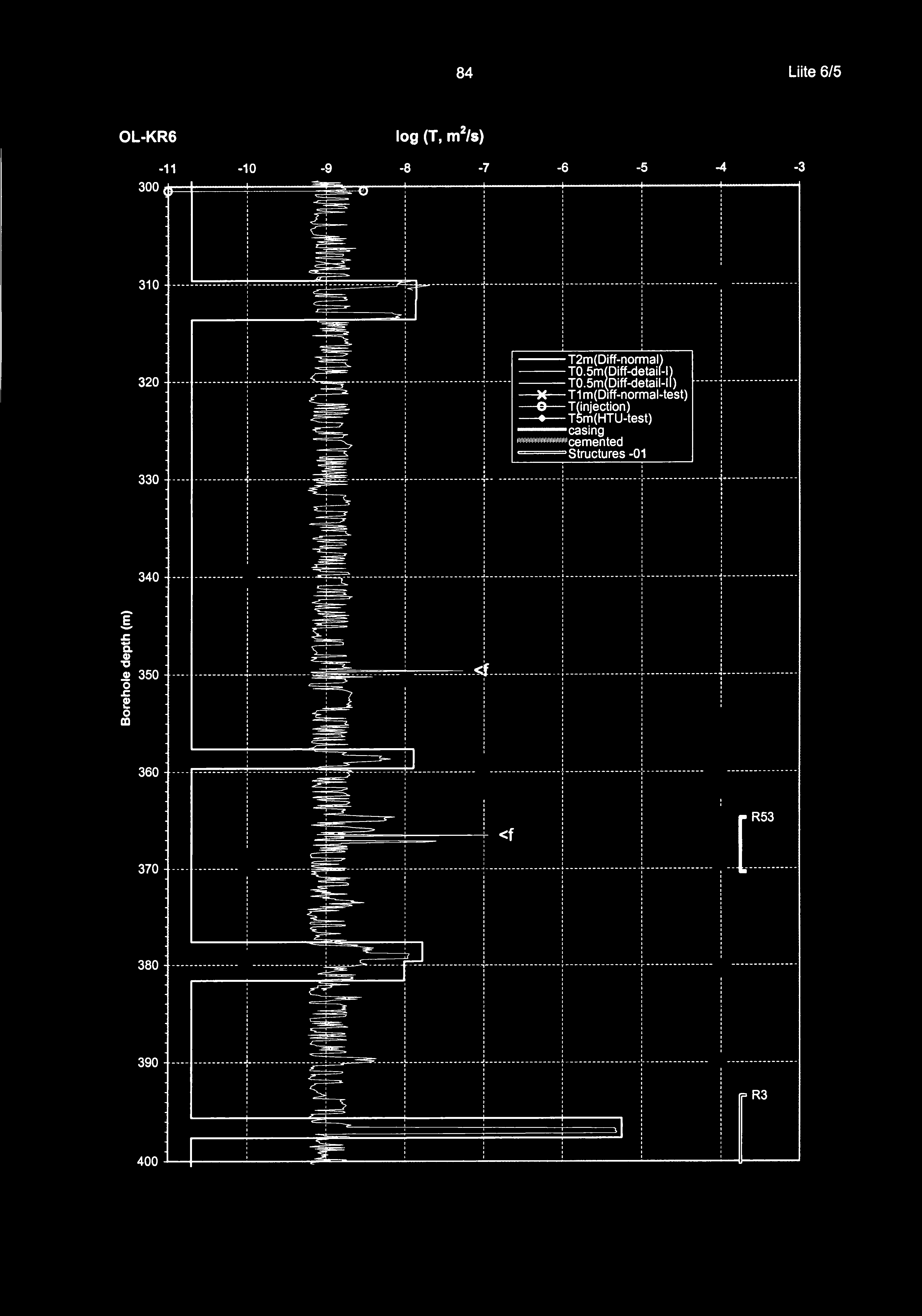 : : T5m(HTU-test) : : : casing : 33 -----------------.-------------- : : l!"!j"ilcemented : : : : Structures - ~ l g.c ä. "C ö.c ~ al 34 35 36 ----.