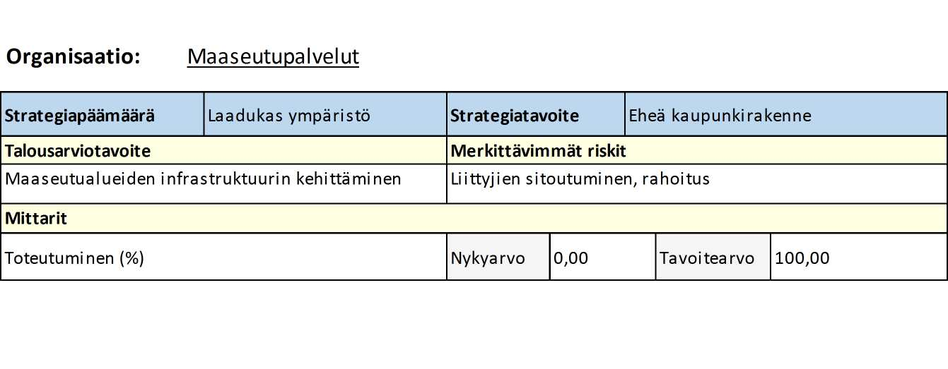 Valtuuston/lautakunnan hyväksymät toiminnalliset tavoitteet,