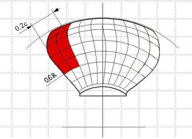 0.6R:stä lavan kärkeen ja tangentiaalisuunnassa johtoreunasta etäisyydelle 20 % profiilin pituus Kuormitustapaus 3 F f Vakiopaine kohdistettuna lavan painepuolelle alueelle 0.