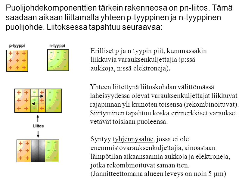 Seostettuja aineita kutsutaan joko N- tai P-aineiksi sen mukaan onko kideaineessa "ylimääräinen" elektroni (N-aine) vai onko kiderakenteessa aukko eli naapuriatomien muodostamassa