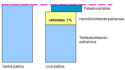 Verohallitus vahvistaa vuosittain ne perusteet, joiden mukaan luontoisetujen raha-arvo määräytyy verotuksessa.