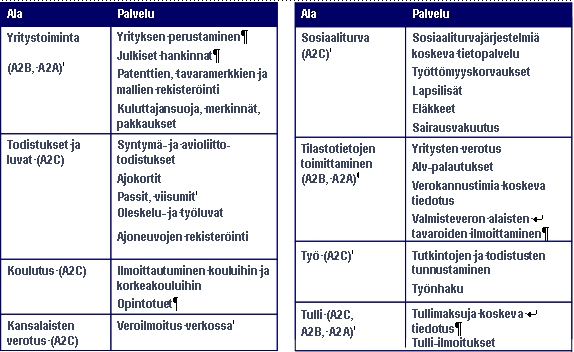 EUROOPPALAISET YHTEENTOIMIVUUSPERIAATTEET EUROOPPALAISIA JULKISIA PALVELUJA VARTEN 1.6.