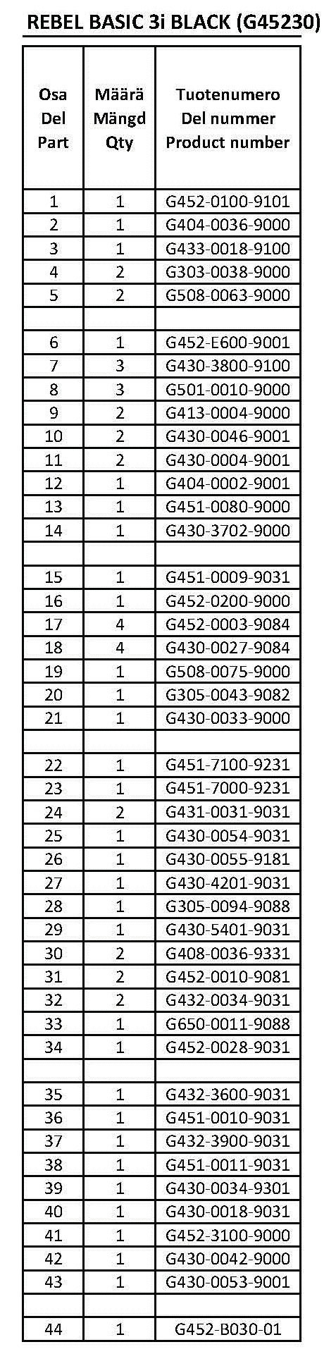 3. OSALUETTELO DEL LISTA -