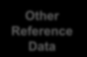 data NMCA data European data Other
