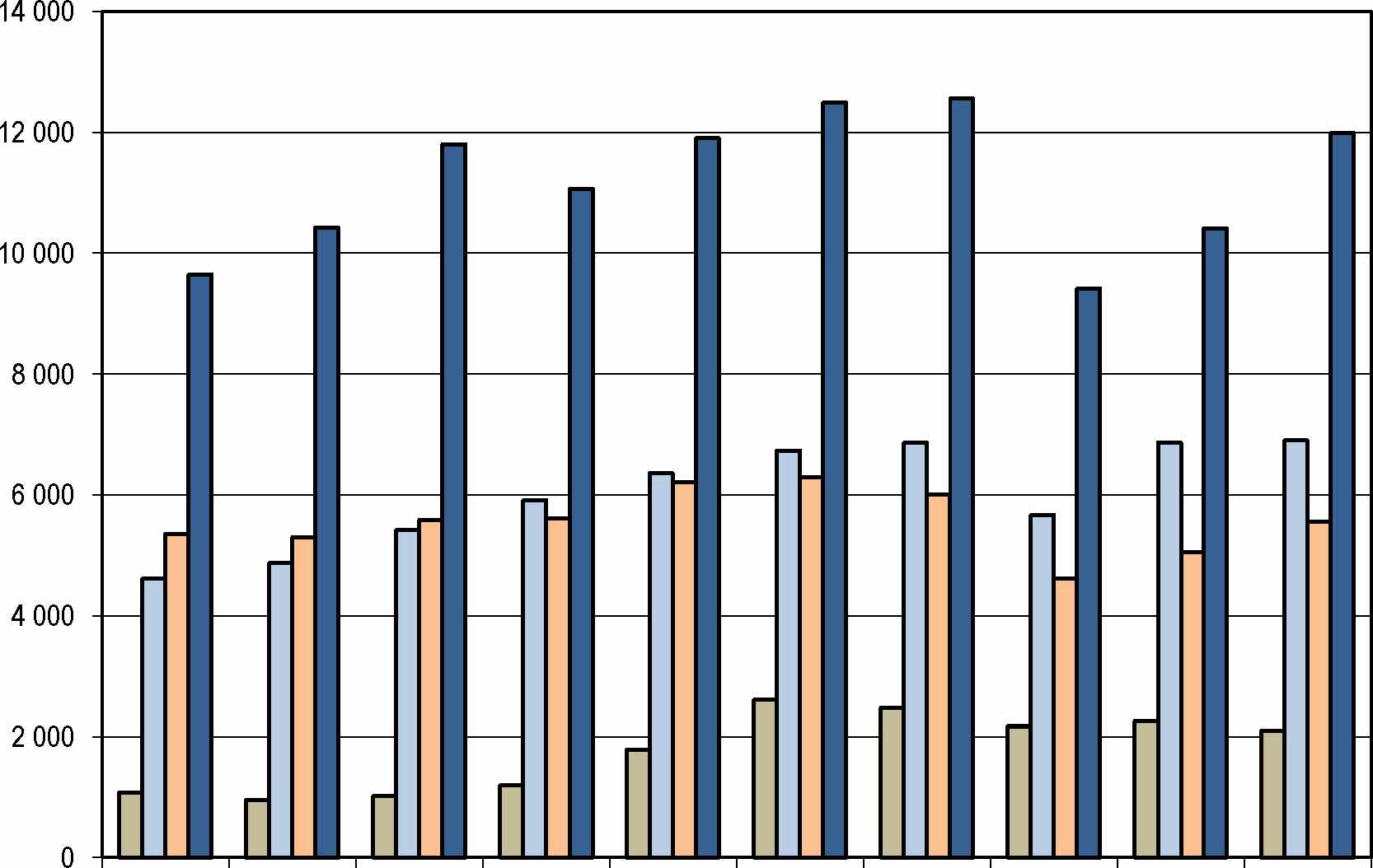 1.3 K uljetusvälineiden ja konttien kuljetukset Suomen satam ien kautta Tavarakuljetukset meritse konteissa ja muissa kuljetusvälineissä ovat lisääntyneet voimakkaasti viime vuosikymmeninä.