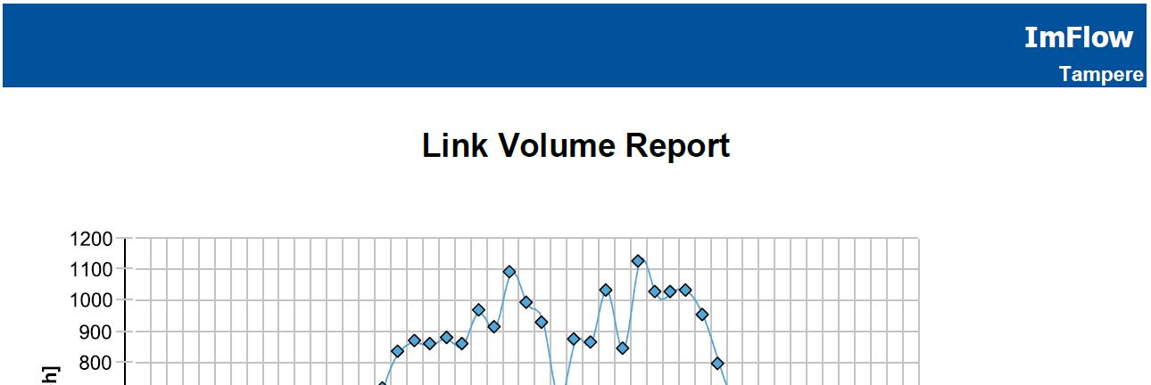 57 Kuvassa 30 on luotu raportti (Link Volume) liittymien 133 ja 134 välisestä ajoneuvoliikenteestä vuorokauden ajalta.