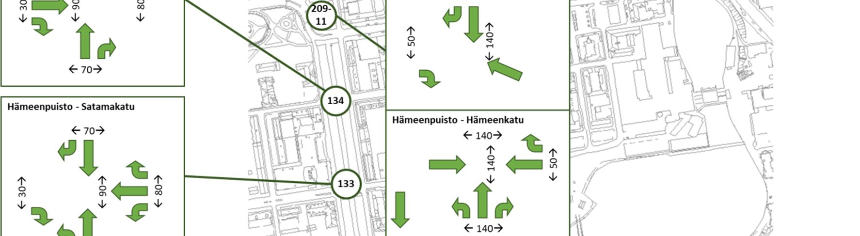 Hämeenpuiston ja Pirkankadun liittymässä ajosuunta, joka vaikuttaisi saapuvan kaakosta, ei ole varsinainen ajosuunta.