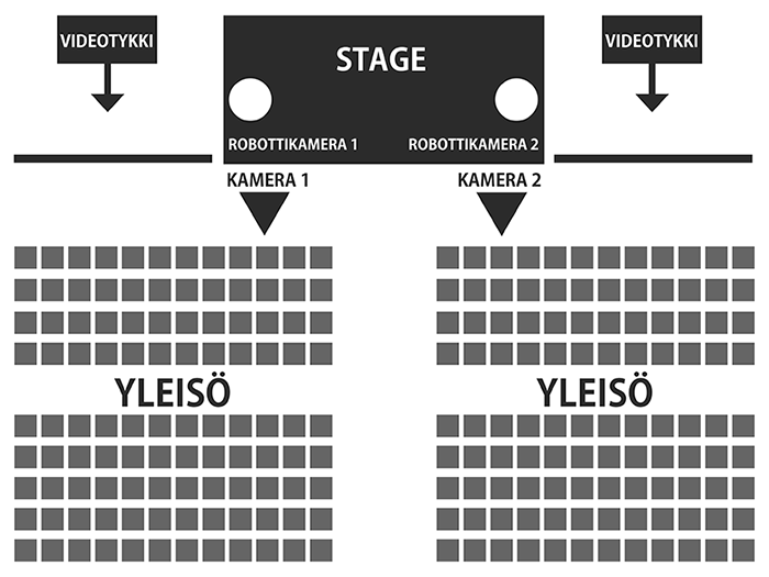 31 Kuva 16. Graafinen esimerkki kamerapaikoista ylhäältäpäin kuvattuna.