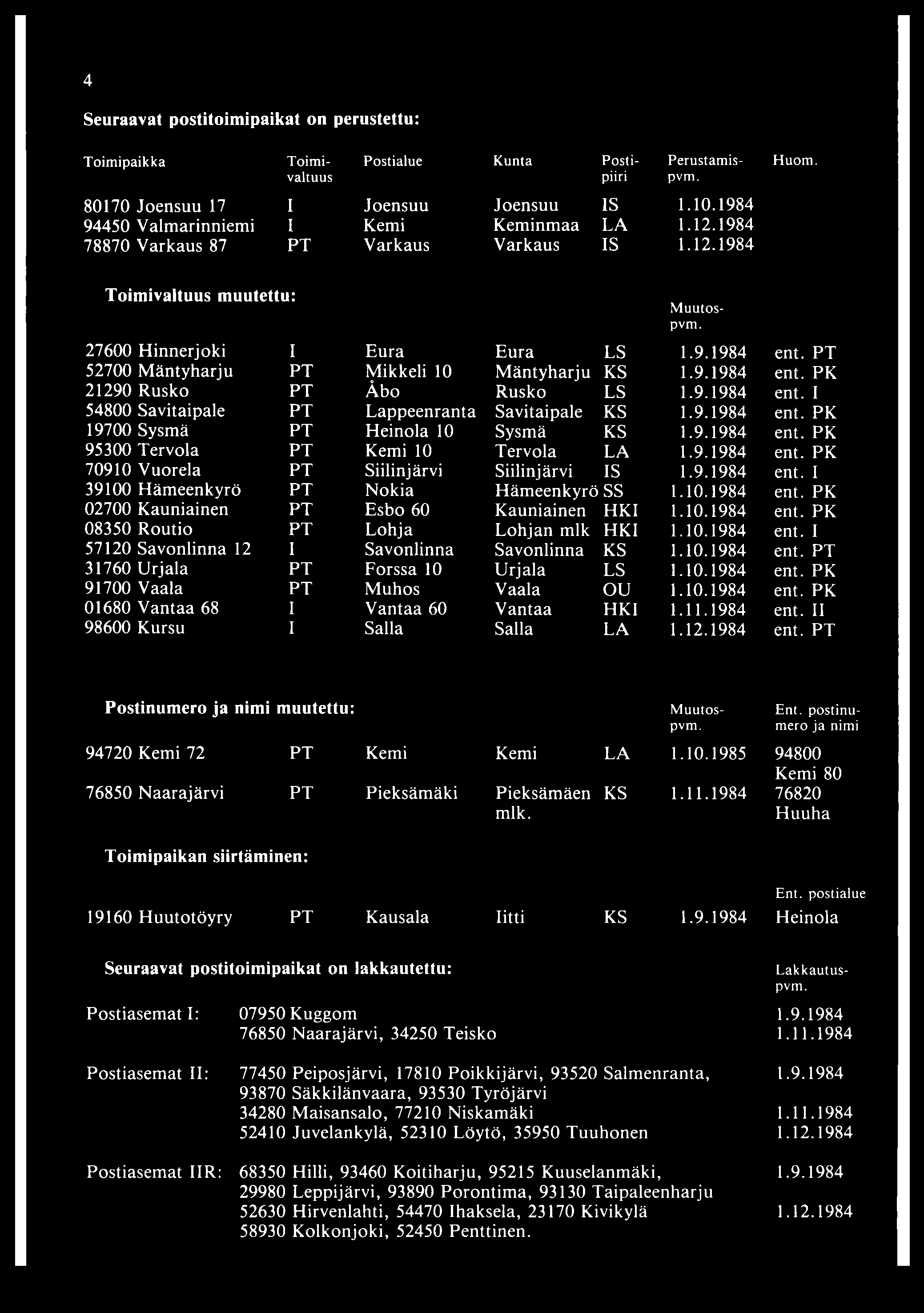 PT 52700 Mäntyharju PT Mikkeli 10 Mäntyharju KS 1.9.1984 ent. PK 21290 Rusko PT Äbo Rusko LS 1.9.1984 ent. I 54800 Savitaipale PT Lappeenranta Savitaipale KS 1.9.1984 ent. PK 19700 Sysmä PT Heinola 10 Sysmä KS 1.
