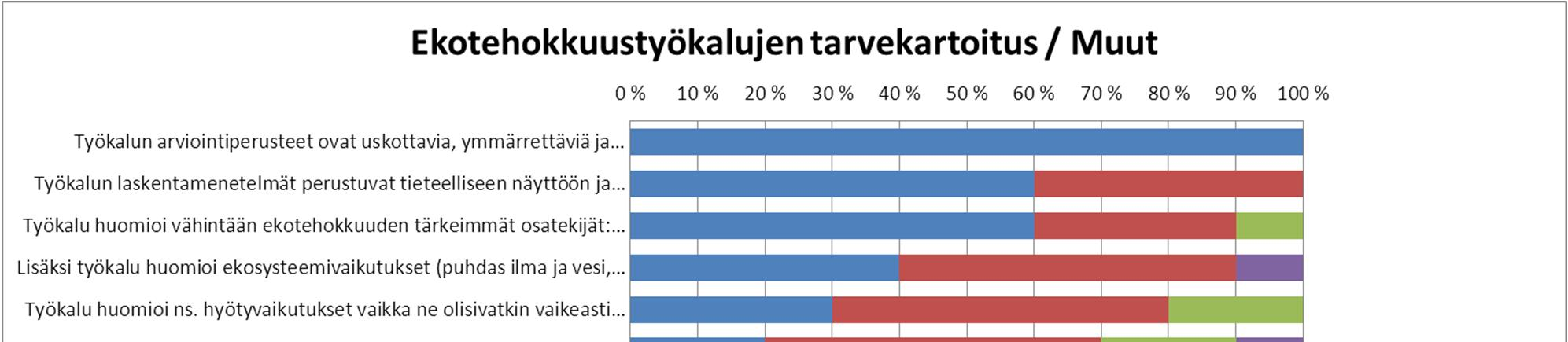 Sivu 8 / 15 Kuva 3 Alueellista ekotehokkuutta arvioivien työkalujen