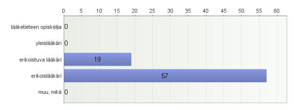 Suomen Otolaryngologiyhdistys ry:n täydennyskoulutuspäivät: Vuotoja,