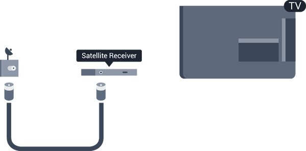 Jos kotiteatterijärjestelmässä on HDMI ARC -liitäntä, voit liittää sen mihin tahansa television HDMI-liitännöistä. HDMI ARC -liitäntää käyttämällä et tarvitse erillistä äänikaapelia.