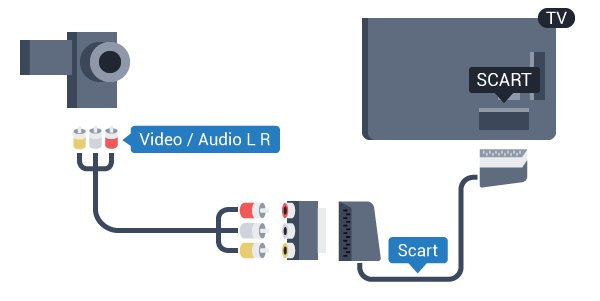 12 USB Flash -asema Video-Audio LR / Scart Voit katsella valokuvia tai toistaa musiikkia tai videokuvaa liitetyltä USB Flash -asemalta. Voit käyttää HDMI-, YPbPr- tai SCART-liitäntää.