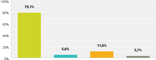 Mikä seuraavista on suosituin tulevaa maaseutuverkostotoimintaa