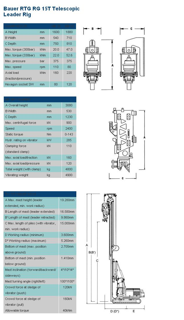 RTG 15T:n tekniset tiedot Liite 6