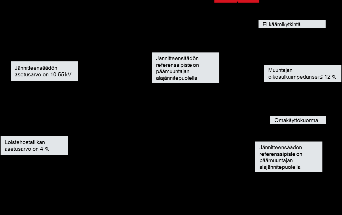 Tekninen ohje 8 (8) 4.