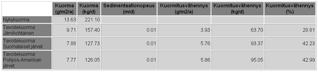 59 b) c)