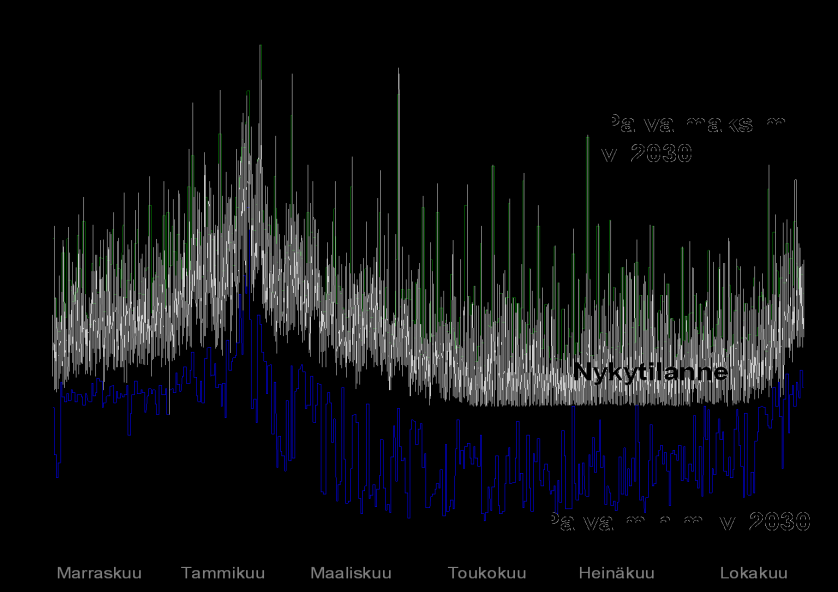 Osahanke I Sähköasiakas 2030 Sähkökäytön luokitteluun kehitetään työkaluja, joita käyttäen sähkökäyttöä kuvaavia mittaustietoja