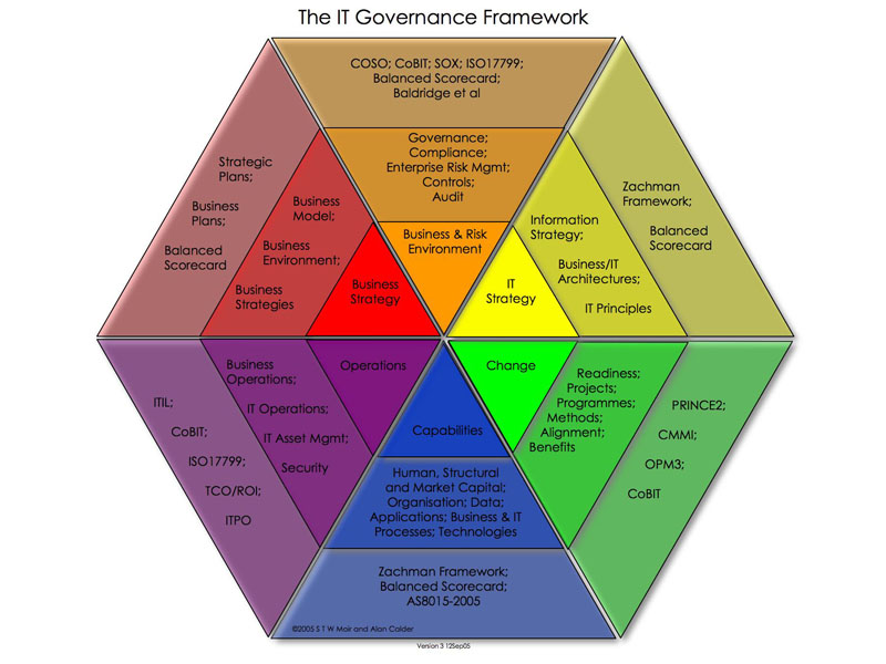 25 Select framework