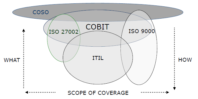 Select framework