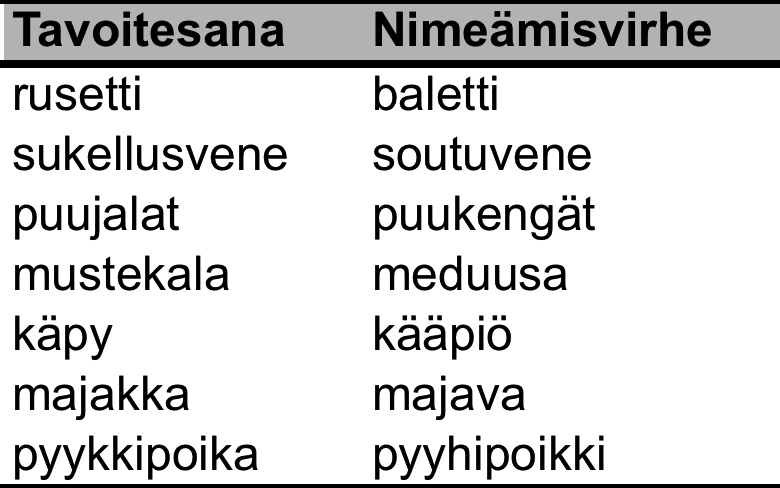 42 vuotiaiden yksikielisten suomenkielisten lasten keskimääräistä suoriutumista.