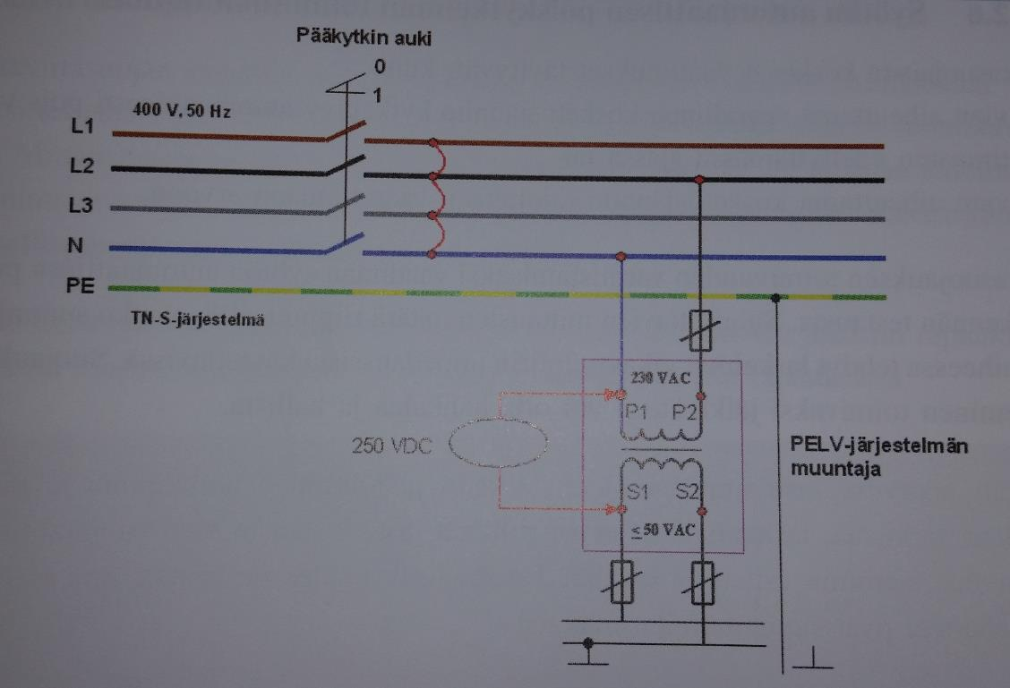 7 Kuva 5. PELV-piirin eristysvastuksen mittaus Nimellisjännite ei SELV- ja PELV-järjestelmissä saa olla vaihtojännitteellä yli 50 V tai tasajännitteellä yli 120 V.