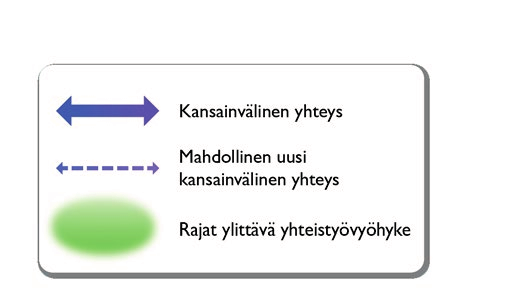 vuoteen 2050 Suomen tärkeimmät kansainväliset yhteistyöalueet ovat Itämeren alue eurooppalaisena