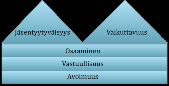 2 jarakennemuutoksianiinelinkeinoelämässäkuinjulkisella sektorillakin.huoltosuhteennopeamuuttuminenepäedullisemmaksi asettaamyösomathaasteensa.