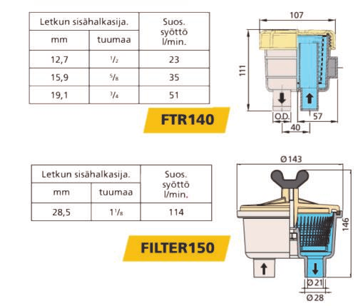 VETUS jäähdytysvesi polttoainesuodattimet V Kaikissa Vetus jäähdytysvesisuodattimissa on läpinäkyvä