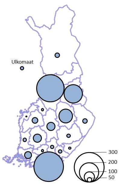 8 Maakunnista tärkeimpiä lähtöalueita olivat tasavahvasti Uusimaa (281) ja Pohjois- Pohjanmaa (274).