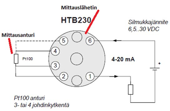 14 Kuva 4. Mittauslähettimen ja mittausanturin kytkentä (Nokeval [Viitattu 10.04.2015]) 2.