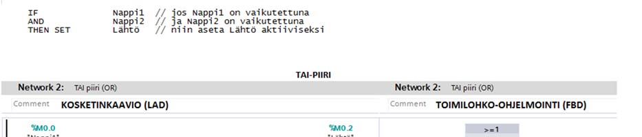 JA-piirikaavioissa Lähtö menee päälle, kun Nappi1 ja Nappi2 on kytketty päälle.