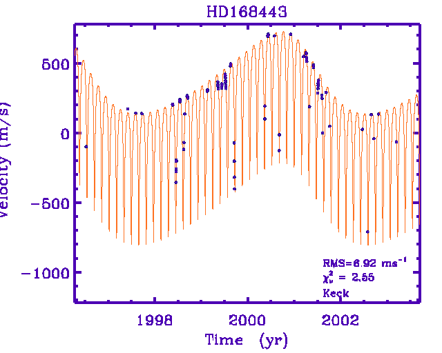 5.4.3 Jaksollsen kärän sovttamnen: Täht-planeettajärjestelmä Ssärata: M=7.