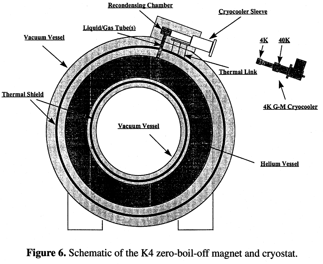 GM Cryocoolers for MRI Magnets