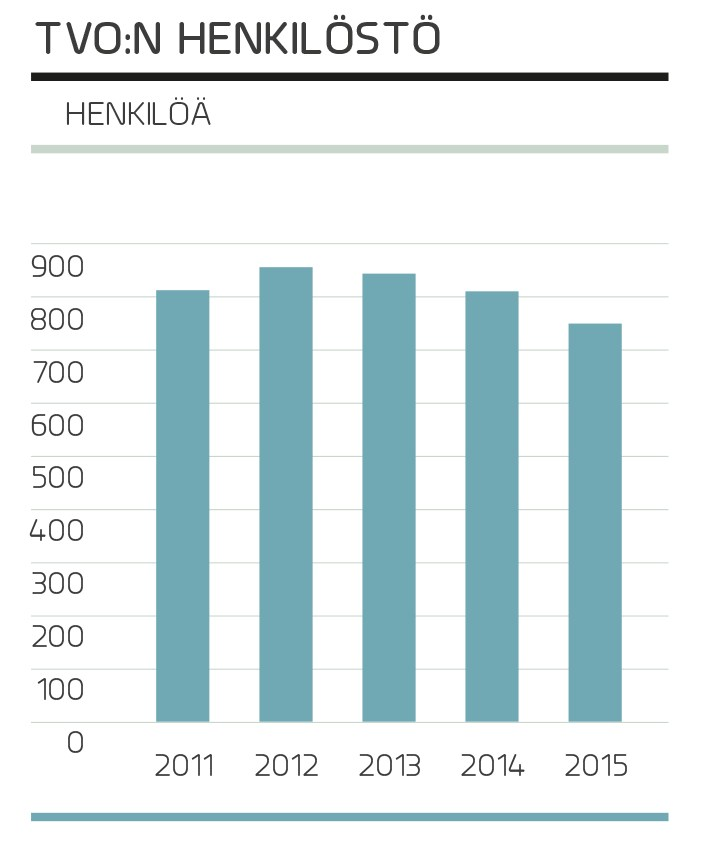 liikkeenluovutuksen yhteydessä. Liikkeenluovutus liittyi TVO konsernin toiminnan kehittämishankkeeseen, jossa toimintoja keskitettiin joustavuuden ja tehokkuuden parantamiseksi.
