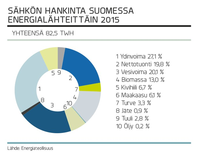 pitkän tähtäimen tavoitteena on järjestelmän korjaaminen, jolloin päästökauppa voisi mahdollisesti toimia tulevaisuudessa ilmastotavoitteiden pääasiallisena ohjauskeinona.