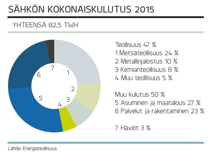 Voimalaitosrakennuksen kiinteistöveroprosentin enimmäismäärä korotetaan 2,85 prosentista 3,10 prosenttiin vuodesta 2016 alkaen.