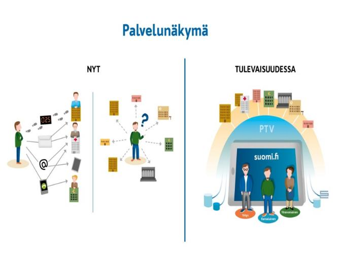 Muutosvoimat ja hyvä hallinto Tulevaisuuden hallinto on ihmislähtöinen Kansalainen Hallinto Hallintomenettely Valtiosääntö Asiakas, kuluttaja Vuorovaikutus ja yhteistyö Perusoikeudet Ø Toiminta