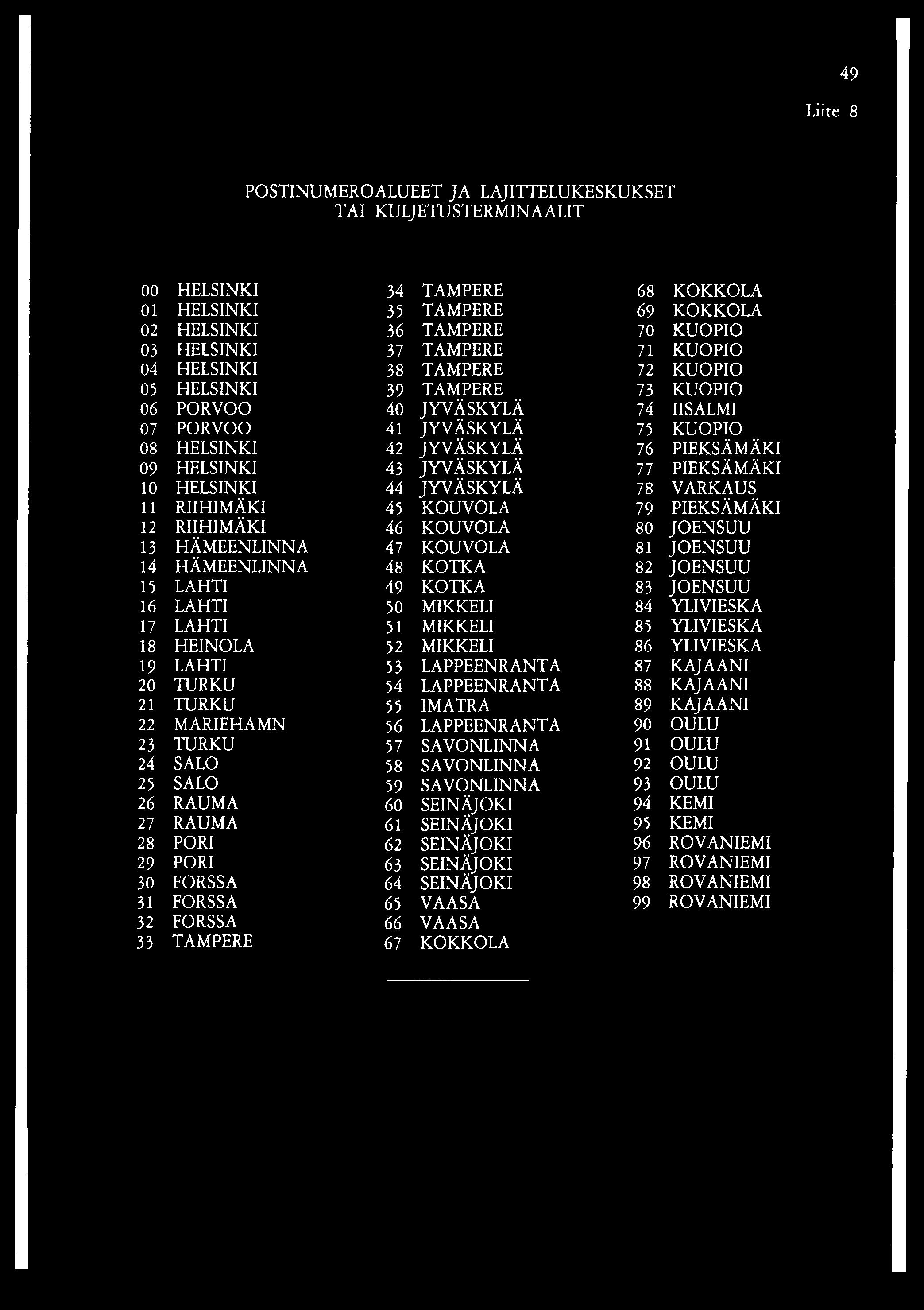 JYVÄSKYLÄ 77 PIEKSÄMÄKI 10 HELSINKI 44 JYVÄSKYLÄ 78 VARKAUS 11 RIIHIMÄKI 45 KOUVOLA 79 PIEKSÄMÄKI 12 RIIHIMÄKI 46 KOUVOLA 80 JOENSUU 13 HÄMEENLINNA 47 KOUVOLA 81 JOENSUU 14 HÄMEENLINNA 48 KOTKA 82