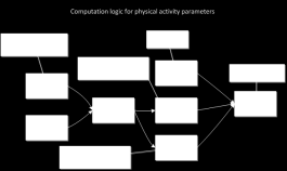 need analysis output if needed 3 days 24/7 beat to beat heart rate data analysis Exercise Sleep Stress/