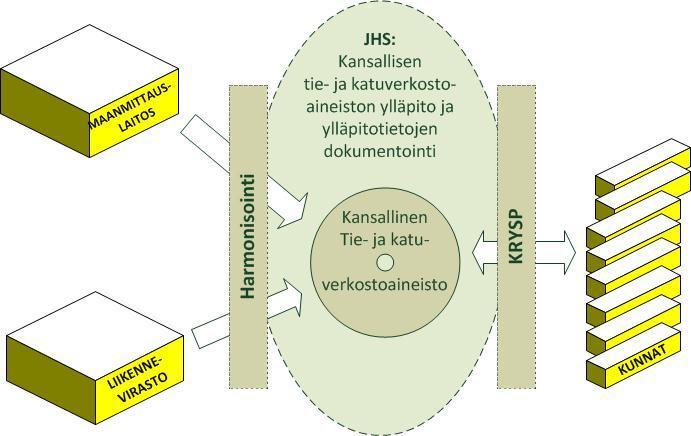 4 (6) kuntien katuverkostoaineiston mallinnus valtakunnallisesti (