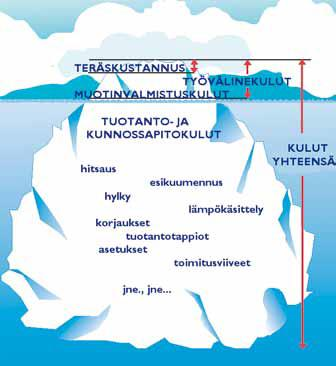 Muottikustannukset Painevalussa muotin käyttöikä tulee vastaan vaihtelevasti Tuotteiden ulkonäkö on kriittinen kauneusvirheitä ei sallita Mikä on muotin hyväksyttävä kestoikä?