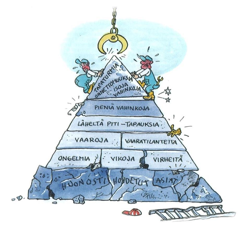 SAARISTOLIIKENNE TURVALLISUUSASIAKIRJA 2014 4 (12) - Suurin osa tapahtumista on läheltä piti tai muita vastaavia vaaratilanteita, joiden taustalla on usein tietämättömyyttä, välinpitämättömyyttä tai
