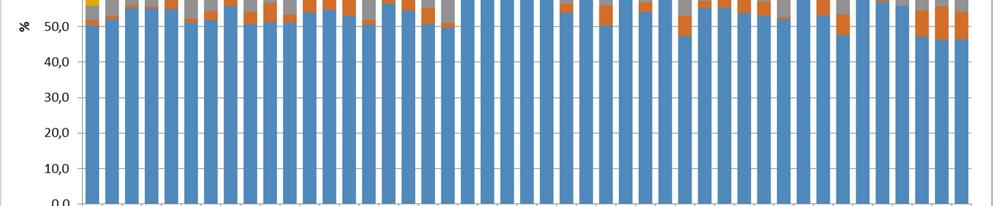 Perusopetuksen kokonaiskustannuksista noin viidennes kuluu kiinteistömenoihin. Suuremmilla kunnilla kiinteistökustannusten osuus on keskimäärin pieniä kuntia isompi.