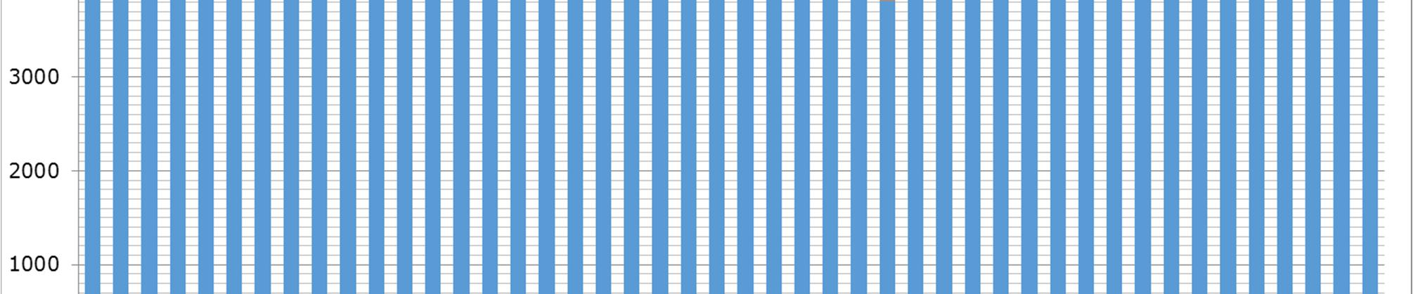 Kustannukset sisältävät 9 vuoden oppivelvollisuuden oppilaiden ja perusopetukseen valmistavaan opetukseen välittömästi liittyvät kustannukset.