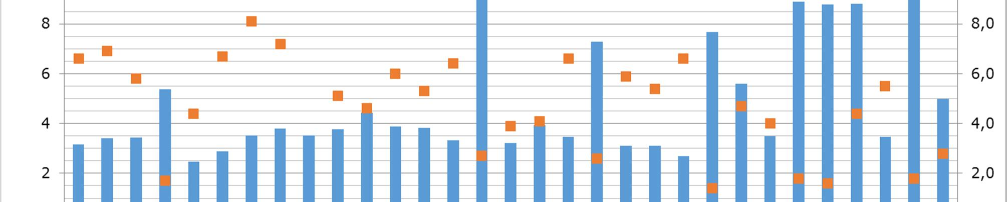 22 3.3 Luokkamuotoisen erityisopetuksen vuosiviikkotunnit Luokkamuotoisen erityisopetuksen opetustuntien määritelmään on sisällytetty mukaan erityisopetuksen lähiopetustunnit, tukiopetustunnit,