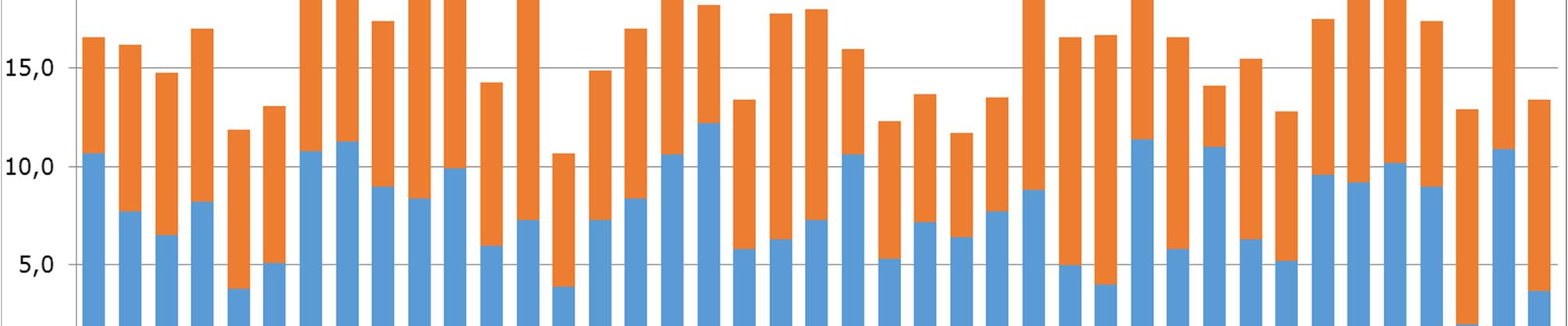 24 3.5 Erityinen ja tehostettu tuki Oppimisen ja koulunkäynnin tuen osalta kunnilta kerättiin tiedot erityisen ja tehostetun tuen piirissä olevista oppilaista ja laskettiin näiden oppilaiden