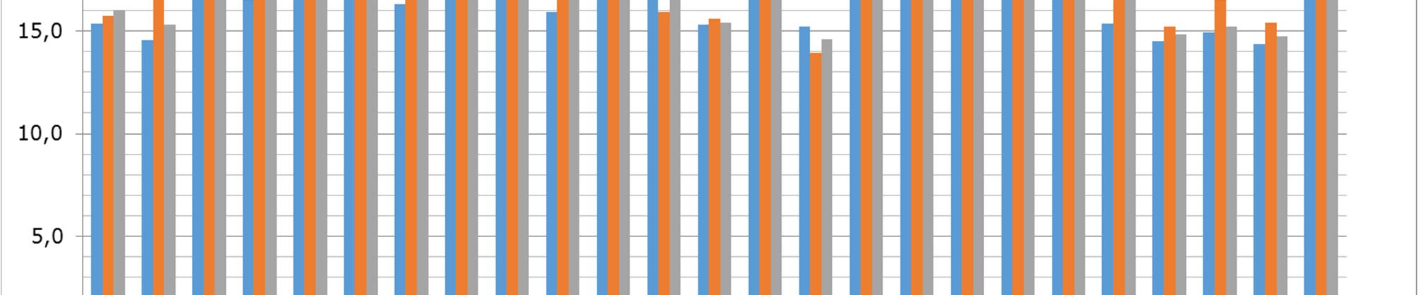 25 3.6 Opetusryhmien koko Opetusryhmien koko määriteltiin käyttäen niin sanottua Helsinki-Vantaan mallia.