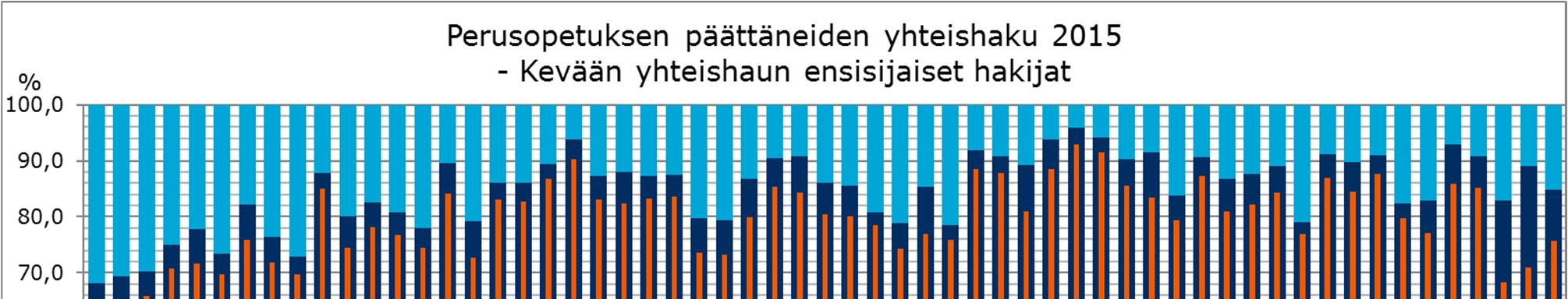 29 4 Tietoja perusopetuksen päättäneistä 4.