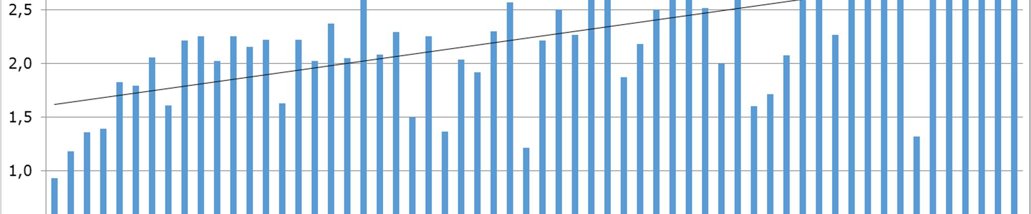 34 5.3 Kouluverkko ja koulumatkojen pituus Koulujen ja väestön paikkatiedoista laskettiin myös yksinkertaistettu laskennallinen koulumatkan etäisyys kuntien vertailemiseksi.